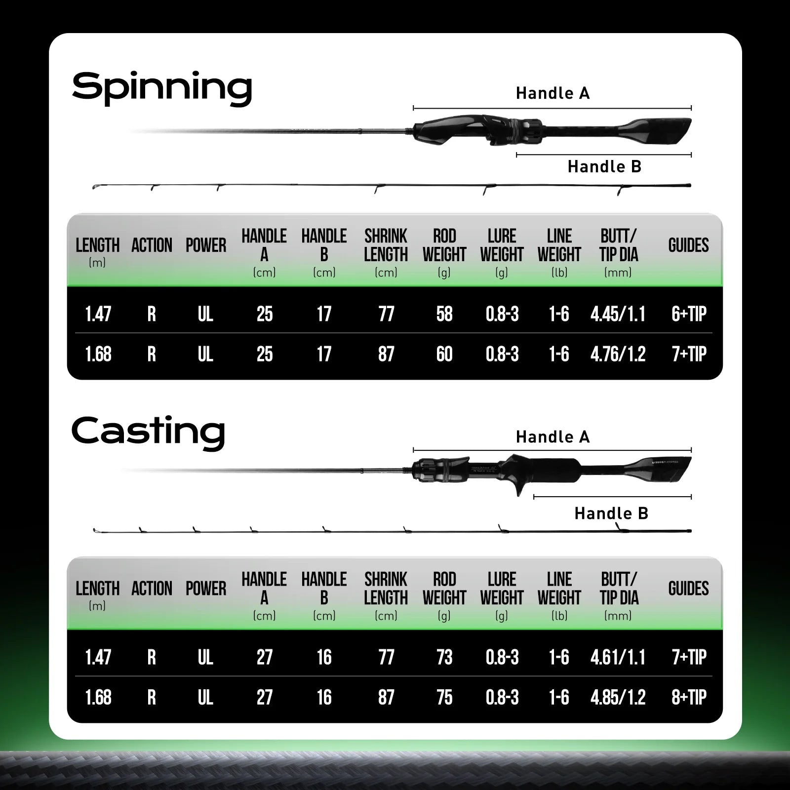 HANDING Ultralight Fishing Rod – 58g | SKULL WOLF 30+24T TORAY Carbon Fiber | Fuji Guides | 0.8–3g Lure | Spinning/Casting - Cast And Catch
