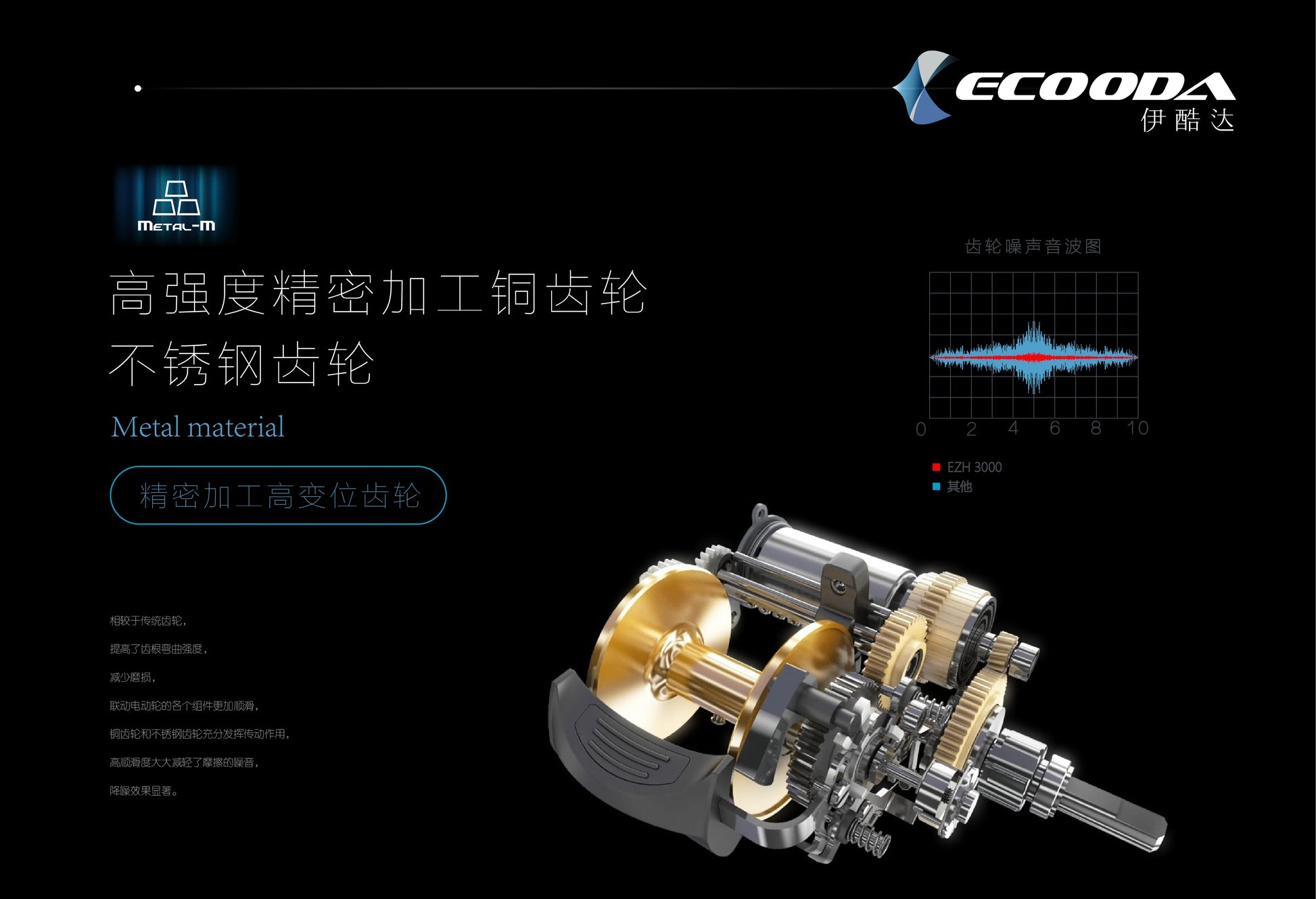 ECOODA-EZH 3000 Electric Reel – Offshore Boat Jigging | 15kg Drag | Saltwater - Cast And Catch